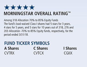 growth and income morningstar ticker symbols