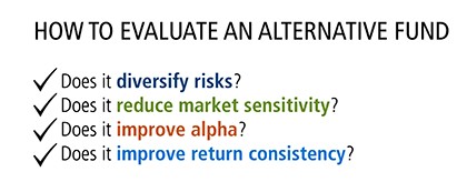 how to evaluate an alternative fund