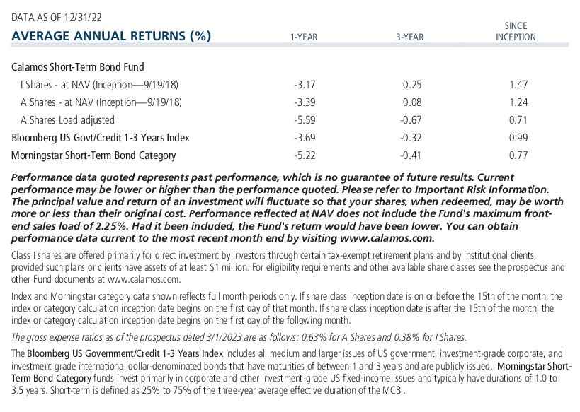 Calamos Short-Term Bond Fund average annual returns and expense ratio