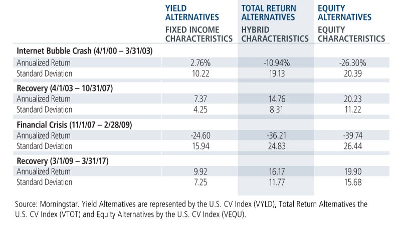 yield-total-return-equity-alternatives