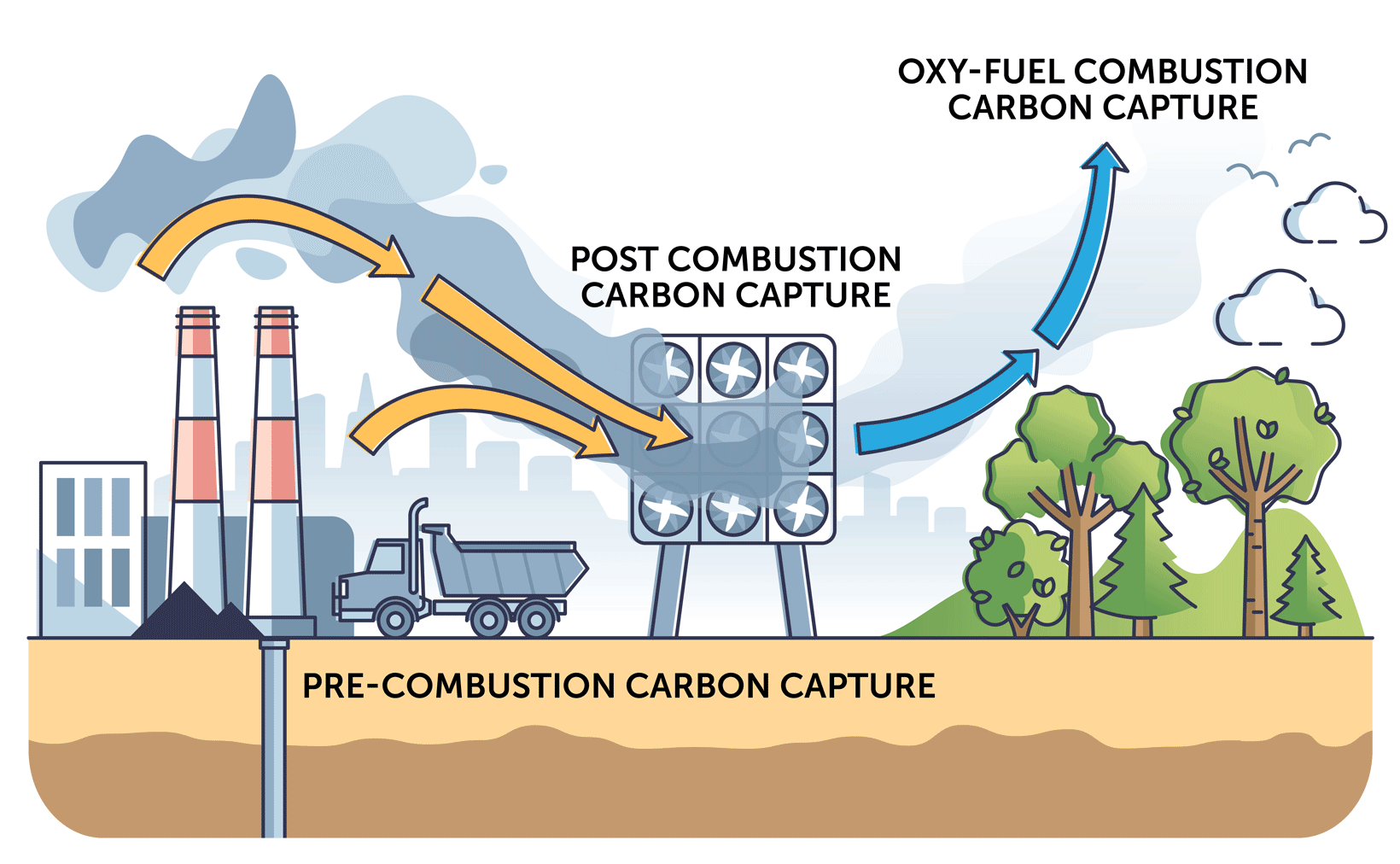 carbon capture process