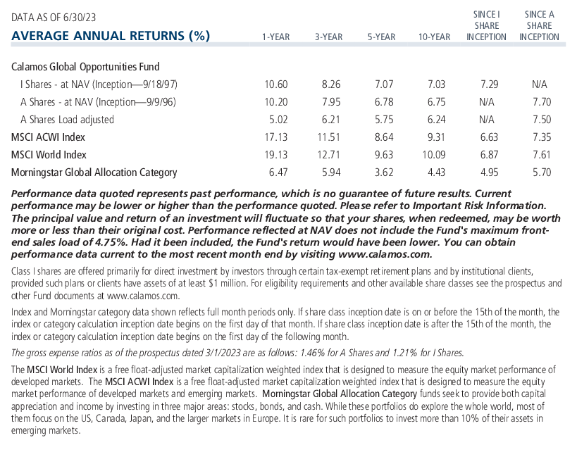 Calamos Global Opportunities Fund average annual returns and expense ratio 6-30-23