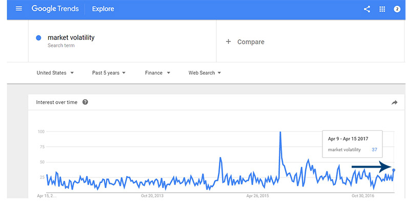 google-volatility-searches