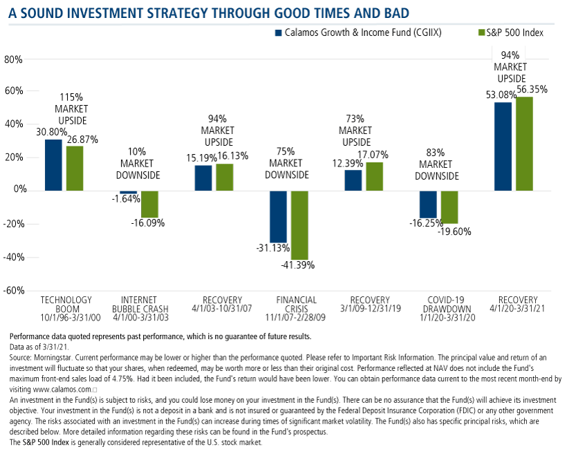 a sound investment strategy through good time and bad