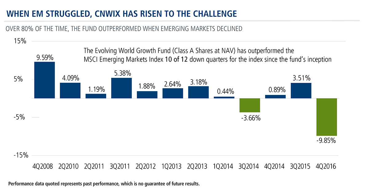 em struggled cnwix risen to challenge