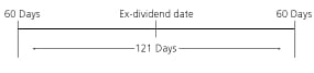 ex-dividend date