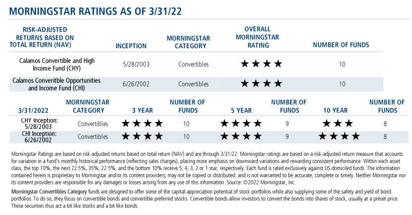 morningstar ratings as of 3/31/22