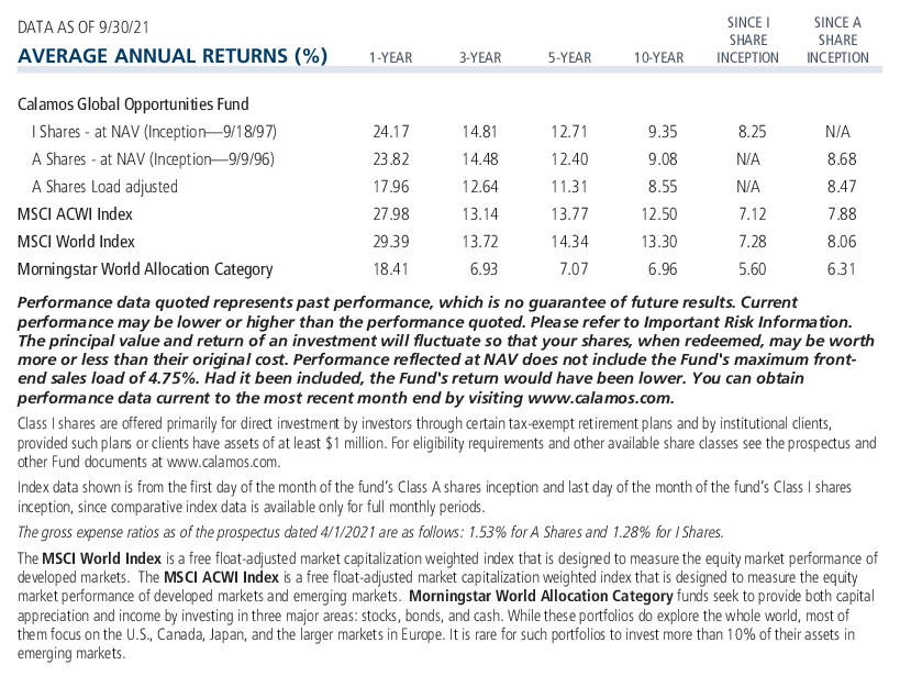 Calamos Global Opportunities Fund average annual returns table and expense ratio