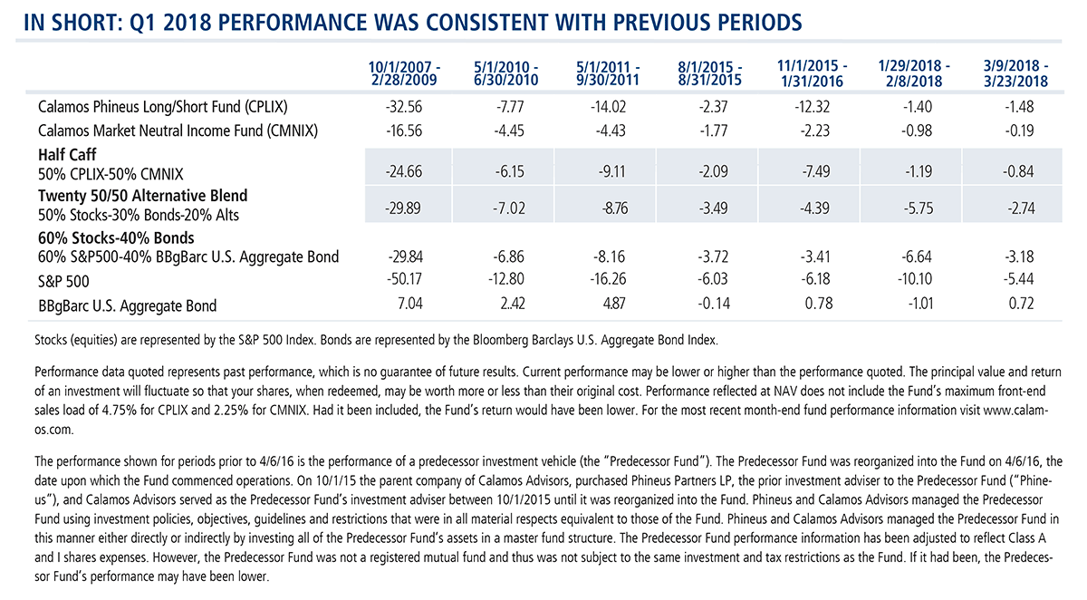 q1 2018 performance was consistent
