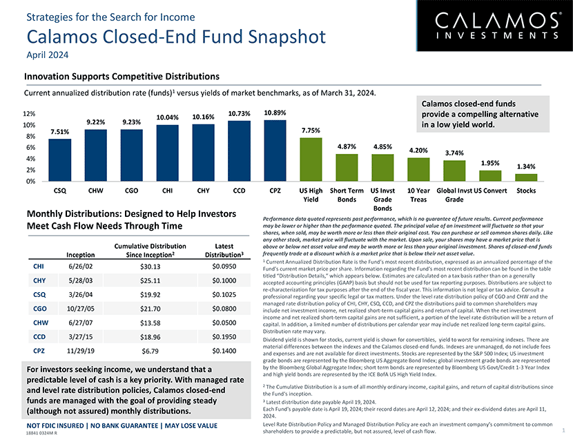 closed-end fund snapshot