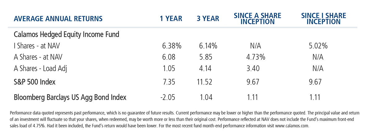 average annual returns HEI 10-31-18