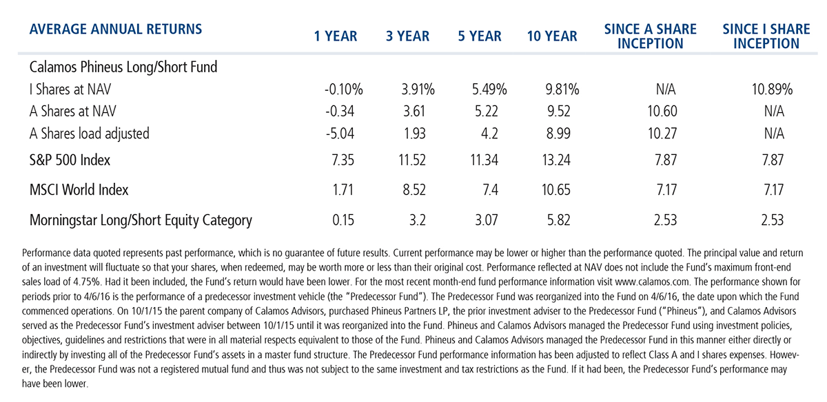 average annual returns PLS 10-31-18