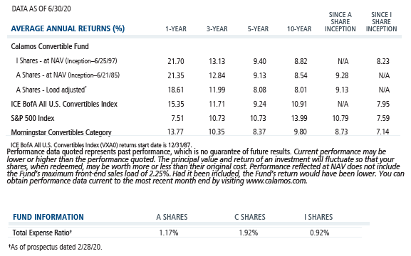 calamos convertible fund average annual returns and expense ratio 6-30-20