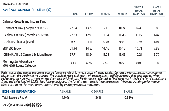 calamos growth and income average annual returns and expense ratio 8-31-20