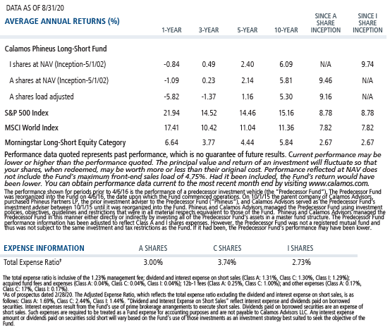 calamos phineus long short average annual returns and expense ratio 8-31-20