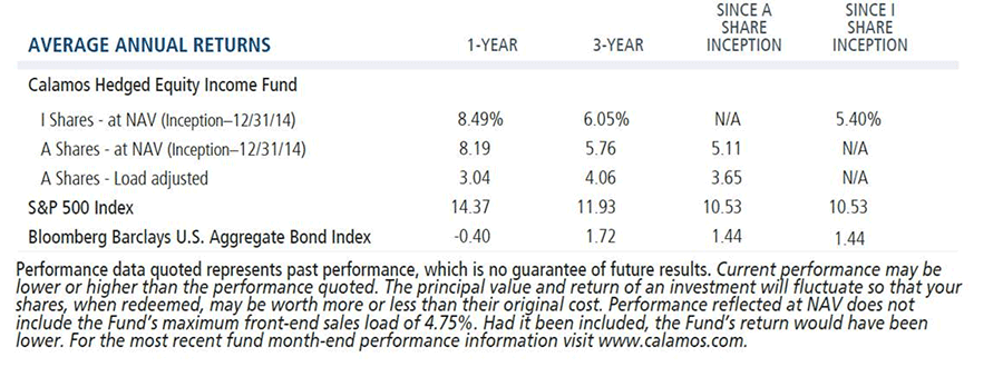average annual returns CIHEX 6-30-18