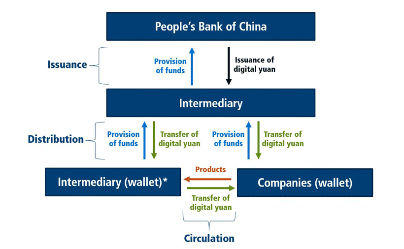 chinas cryptocurrency issuance distribution and circulation