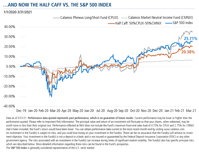 half caff vs s&p 500 index