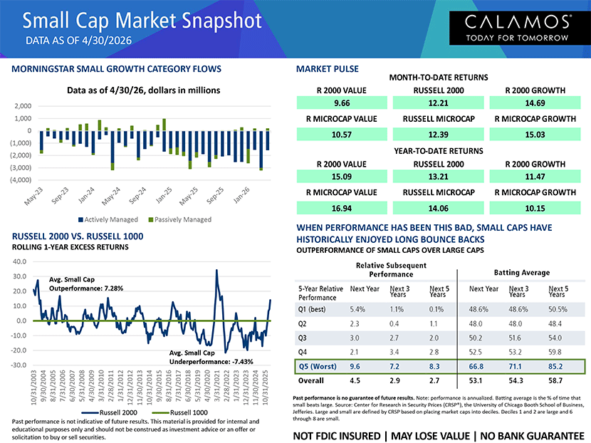 small cap market snapshot