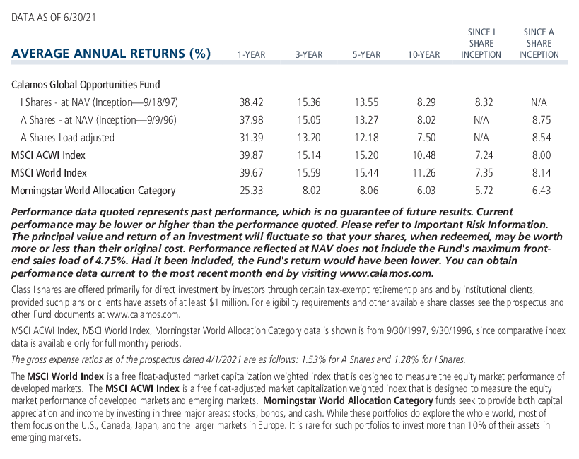 Calamos Global Opportunities Fund average annual returns and expense ratio