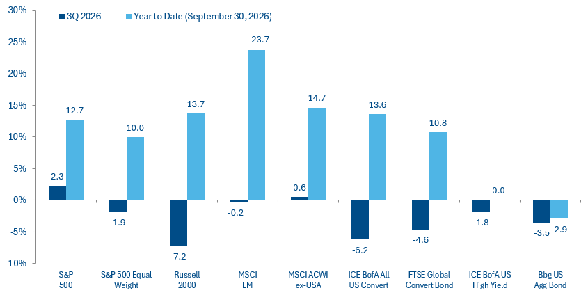 performance 2Q 2026 and YTD