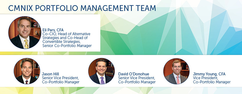 cmnix portfolio management team