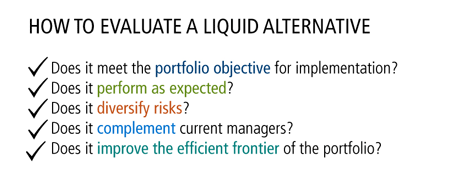 how to evaluate a liquid alternative