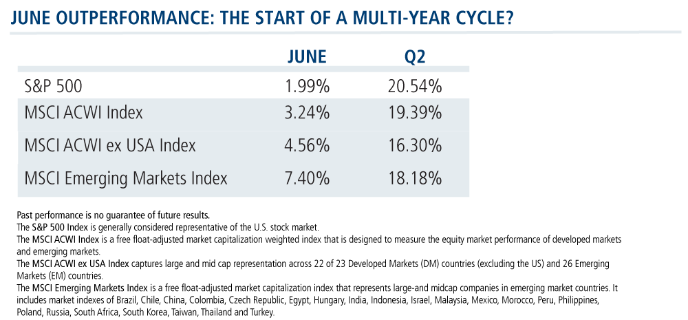 june outperformance the start of a multi-year cycle