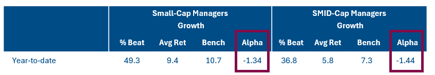 managers performance compared