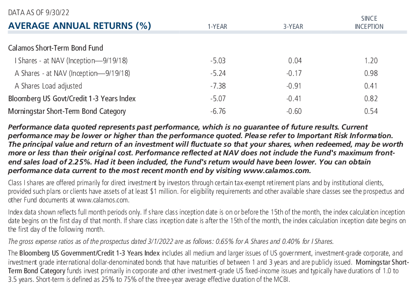 Calamos Short-Term Bond Fund average annual returns and expense ratio