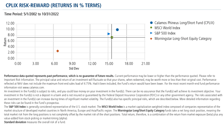 cplix risk reward returns in percent terms