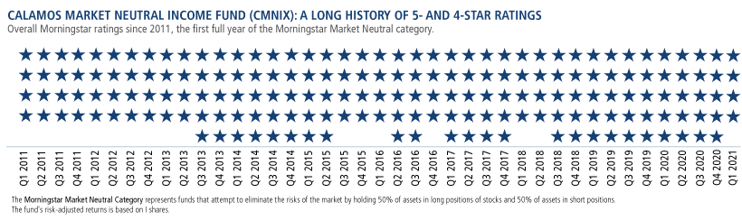 MNI history of 5 and 4 star ratings