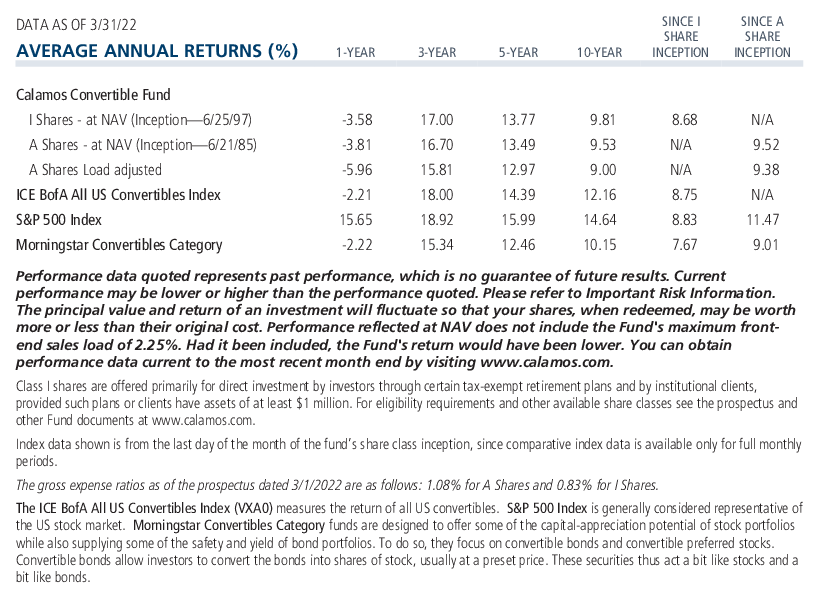 CONV average annual returns and expense ratio