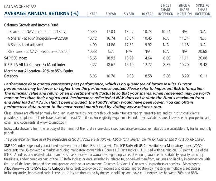 GI average annual returns and expense ratio