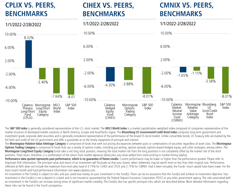 funds vs peers, benchmarks