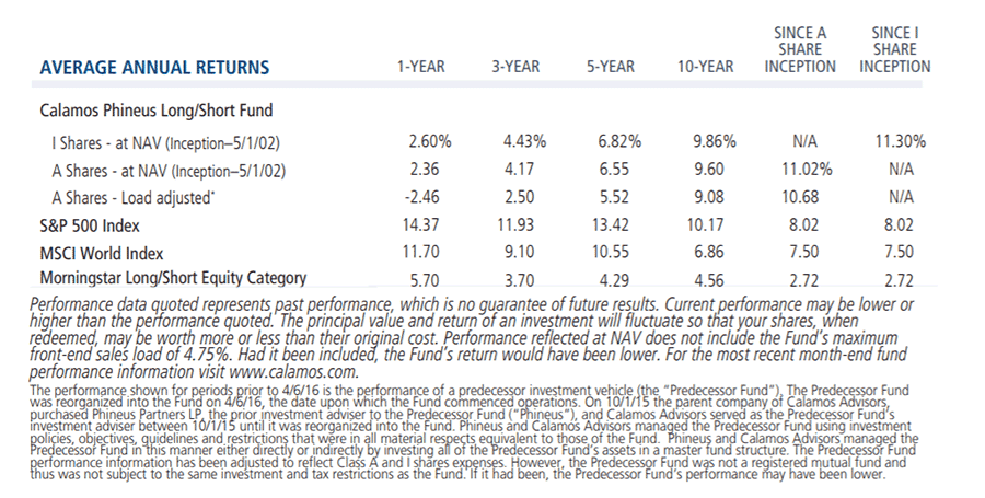 average annual returns PLS 6-30-18