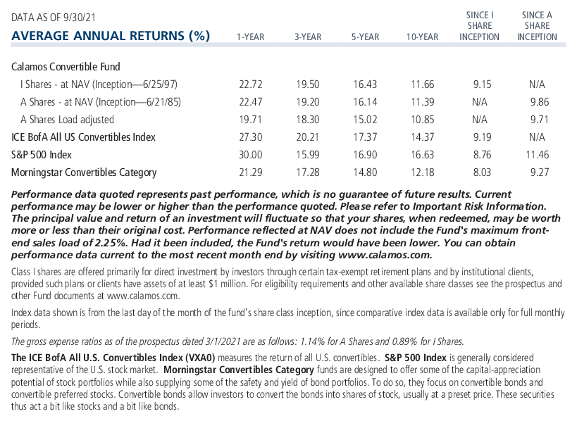 calamos convertible fund average annual returns and expense ratio