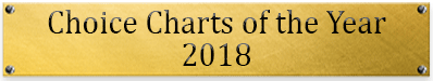 plaque choice charts of the year 2018