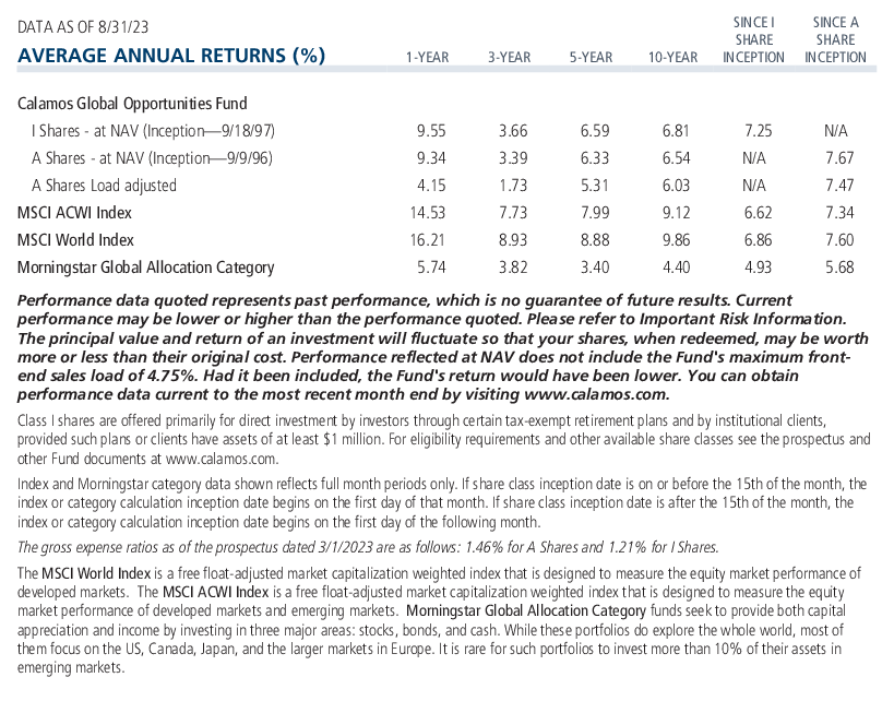 Calamos Global Opportunities Fund average annual returns and expense ratio 8-31-23