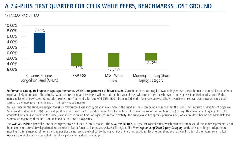 a 7 percent plus first quarter for CPLIX