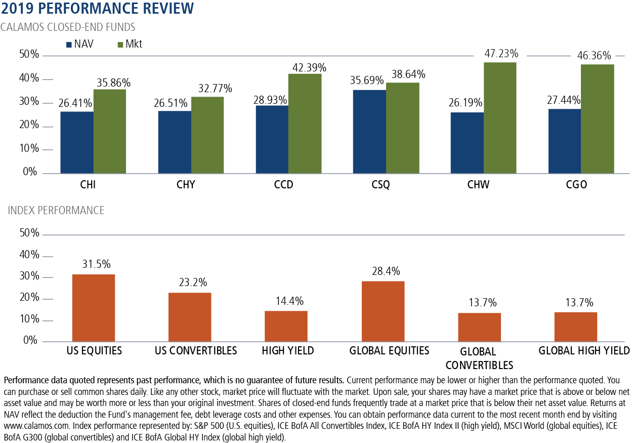 2019 performance review