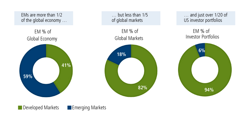 emerging market equities overlooked opportunity
