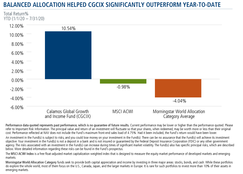 balanced allocation helped with CGCIX significantly outperform year to date