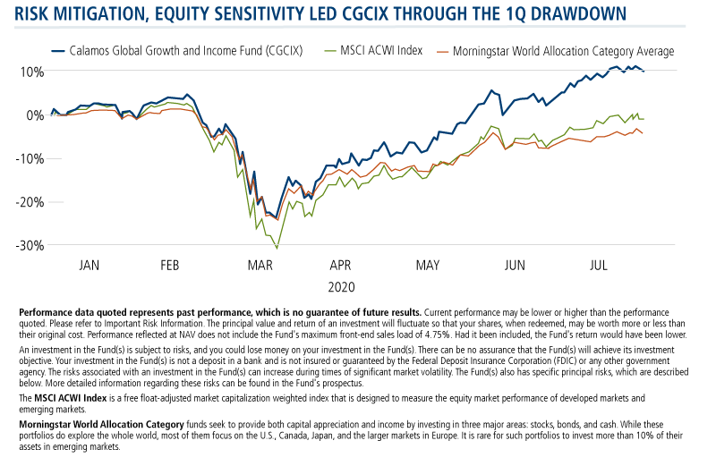 risk mitigation equity sensitivity
