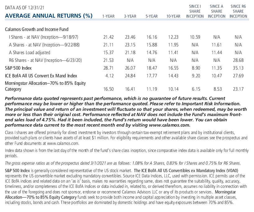 Calamos Growth and Income Fund average annual returns and expense ratio