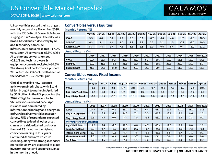 convertible snapshot