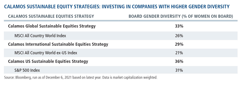 investing in companies with higher gender diversity