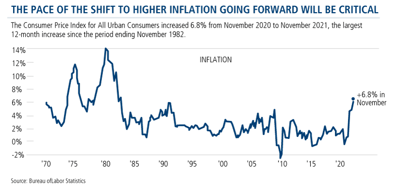 the pace of the shift to higher inflation going forward will be critical