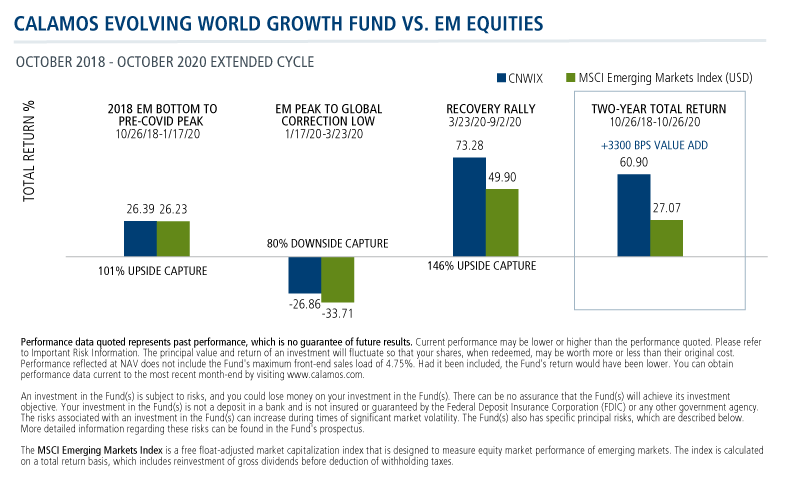 calamos evolving world growth vs equities