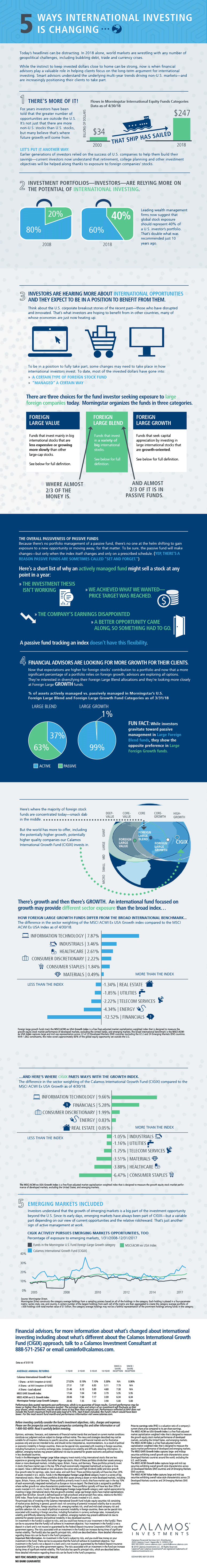 5 ways international investing has changed infographic